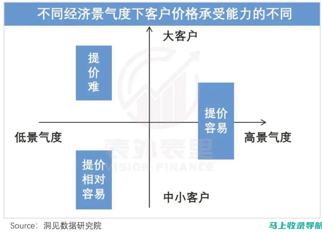 抖出营销新高度：如何制定合理抖音SEO排名费用计划